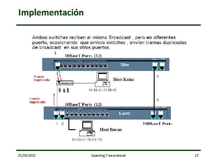 Implementación 01/09/2021 Spanning Tree protocol 17 