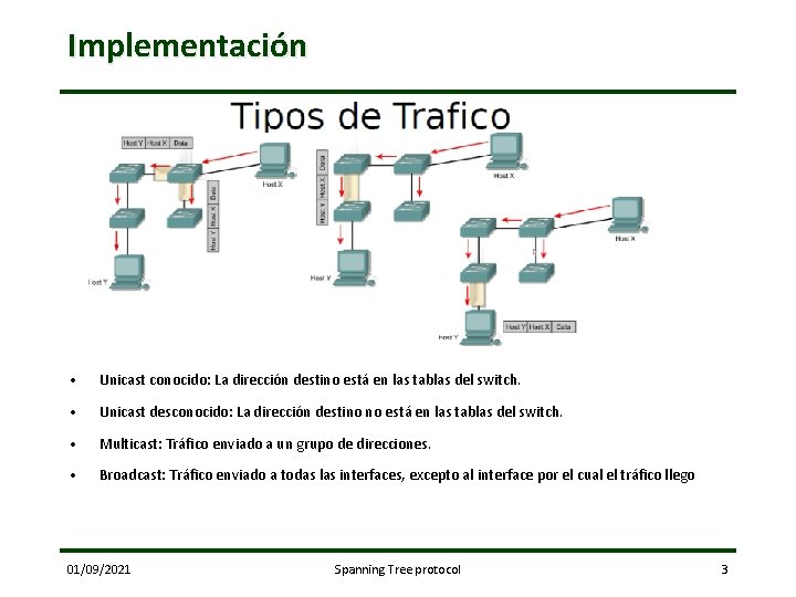 Implementación • Unicast conocido: La dirección destino está en las tablas del switch. •