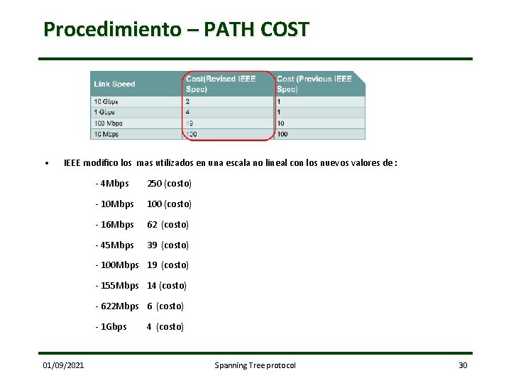 Procedimiento – PATH COST • IEEE modifico los mas utilizados en una escala no
