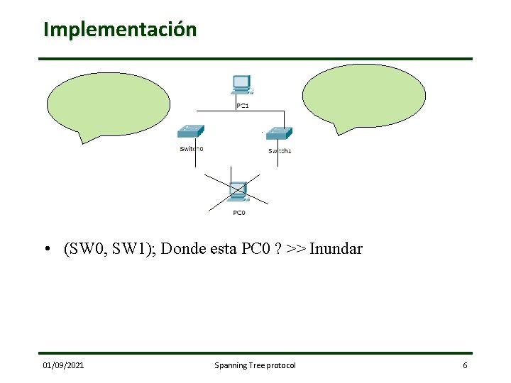 Implementación • (SW 0, SW 1); Donde esta PC 0 ? >> Inundar 01/09/2021