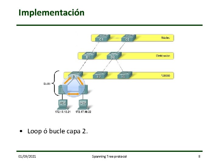 Implementación • Loop ó bucle capa 2. 01/09/2021 Spanning Tree protocol 8 