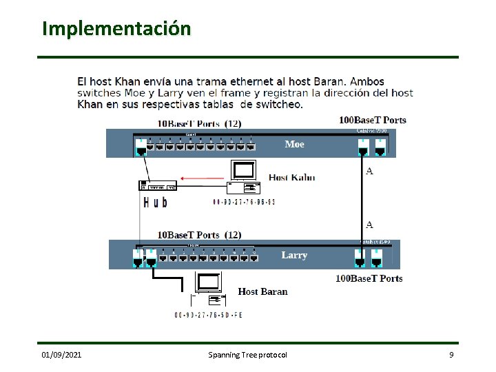 Implementación 01/09/2021 Spanning Tree protocol 9 