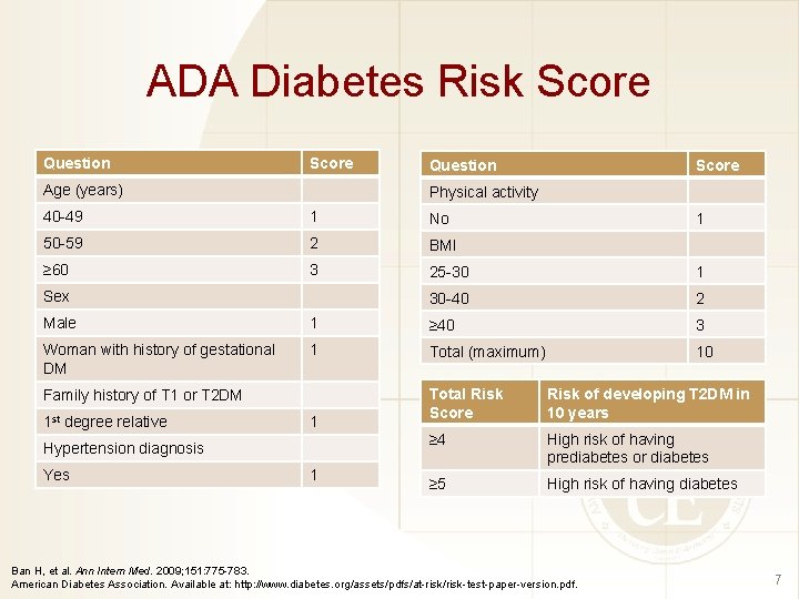ADA Diabetes Risk Score Question Score Age (years) Question Score Physical activity 40 -49