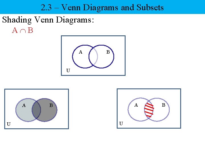 2. 3 – Venn Diagrams and Subsets Shading Venn Diagrams: A B U B