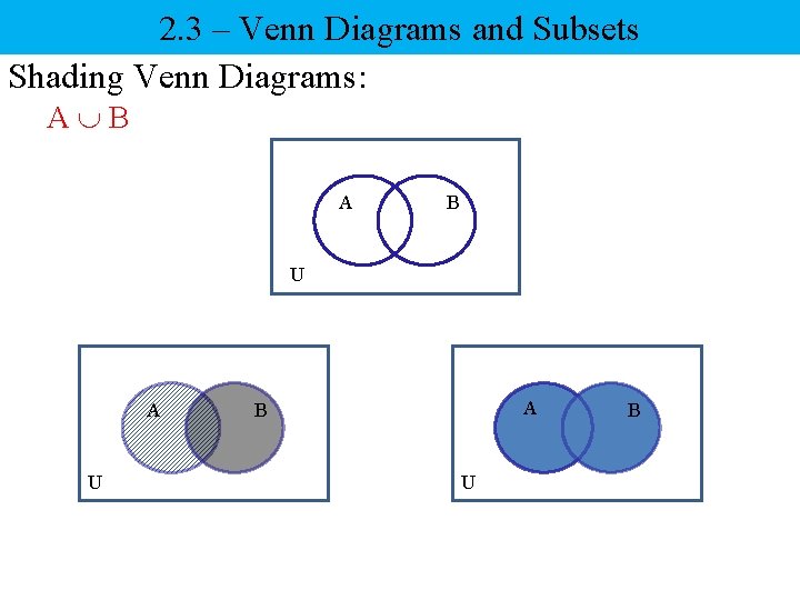 2. 3 – Venn Diagrams and Subsets Shading Venn Diagrams: A B U B