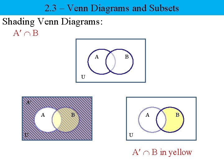 2. 3 – Venn Diagrams and Subsets Shading Venn Diagrams: A B A B