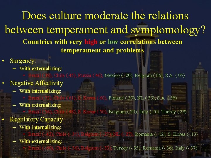 Does culture moderate the relations between temperament and symptomology? Countries with very high or