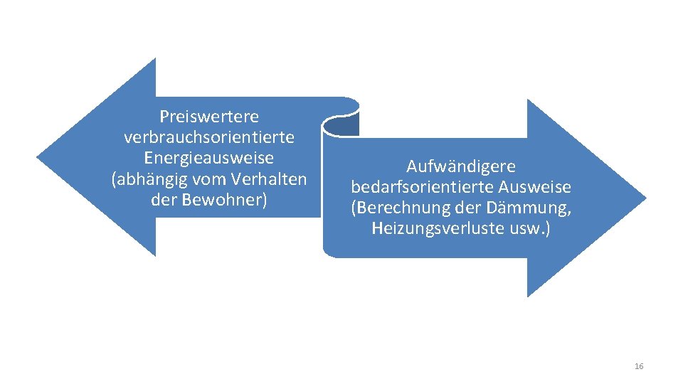 Preiswertere verbrauchsorientierte Energieausweise (abhängig vom Verhalten der Bewohner) Aufwändigere bedarfsorientierte Ausweise (Berechnung der Dämmung,