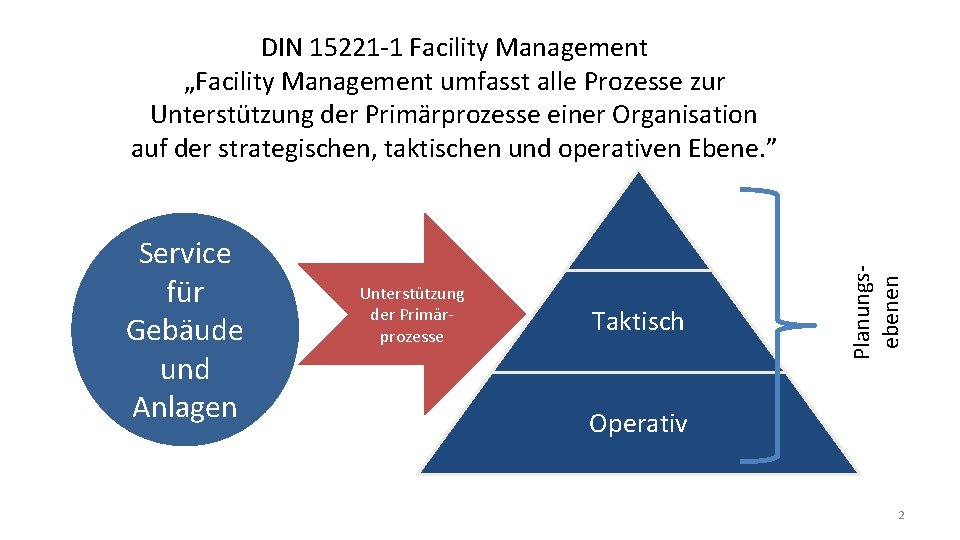 Service für Gebäude und Anlagen Unterstützung der Primärprozesse Strategisch Taktisch Planungsebenen DIN 15221 -1