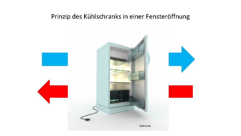 Prinzip des Kühlschranks in einer Fensteröffnung Colourbox S 30 