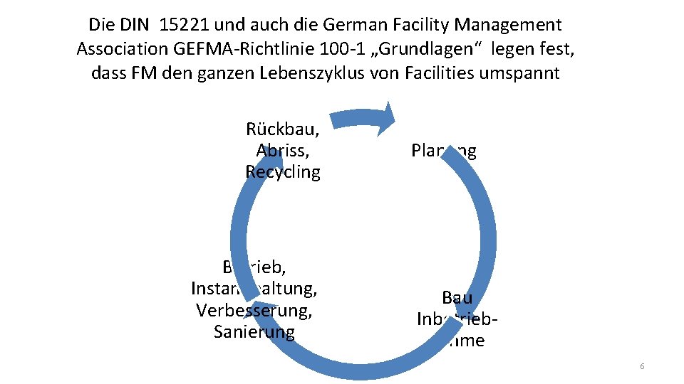 Die DIN 15221 und auch die German Facility Management Association GEFMA-Richtlinie 100 -1 „Grundlagen“