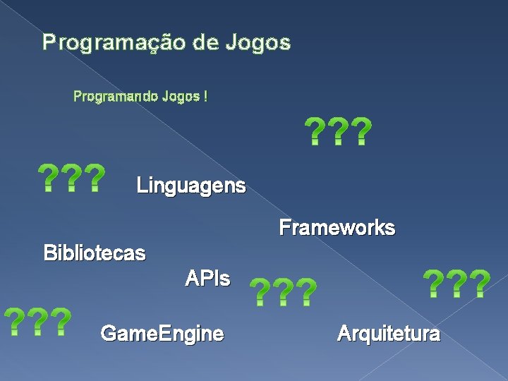 Programação de Jogos Programando Jogos ! Linguagens Frameworks Bibliotecas APIs Game. Engine Arquitetura 