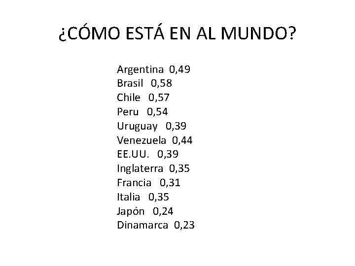 ¿CÓMO ESTÁ EN AL MUNDO? Argentina 0, 49 Brasil 0, 58 Chile 0, 57