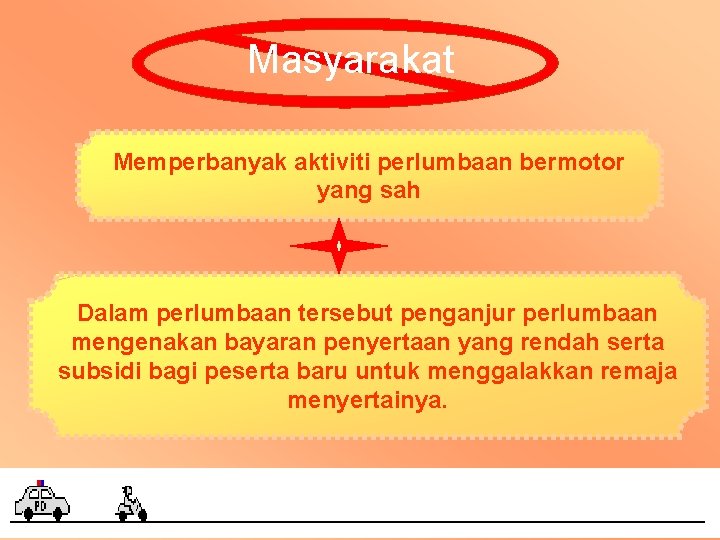 Masyarakat Memperbanyak aktiviti perlumbaan bermotor yang sah Dalam perlumbaan tersebut penganjur perlumbaan mengenakan bayaran