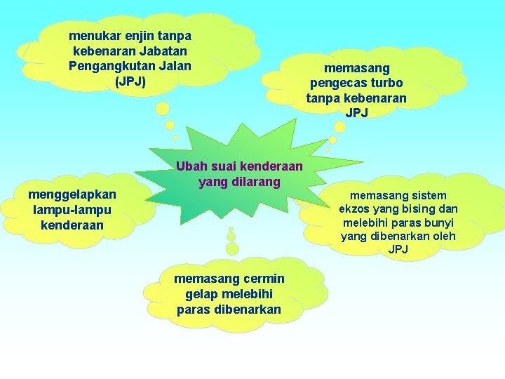 menukar enjin tanpa kebenaran Jabatan Pengangkutan Jalan (JPJ) menggelapkan lampu-lampu kenderaan memasang pengecas turbo