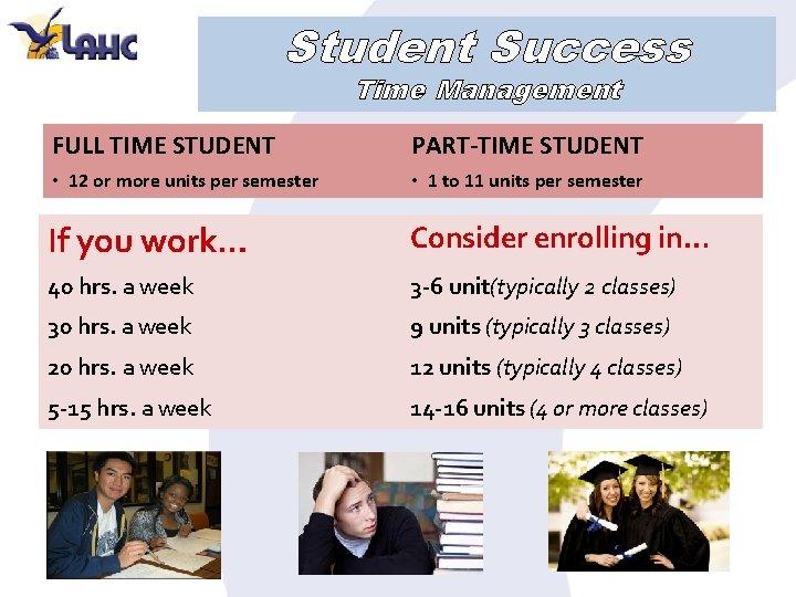 Student Success Time Management FULL TIME STUDENT PART-TIME STUDENT • 12 or more units