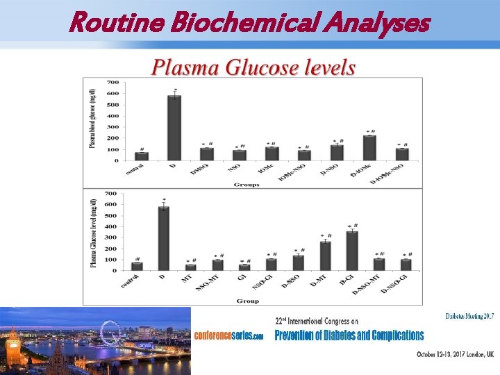 Routine Biochemical Analyses Page 14 