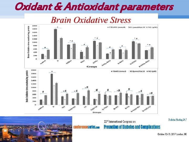 Oxidant & Antioxidant parameters Page 17 