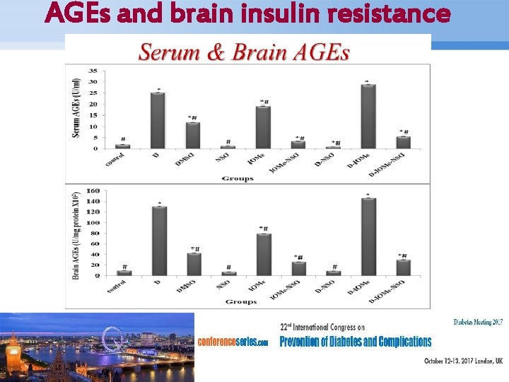 AGEs and brain insulin resistance Page 19 