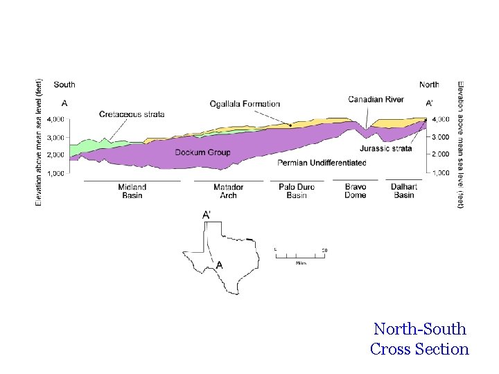 North-South Cross Section 
