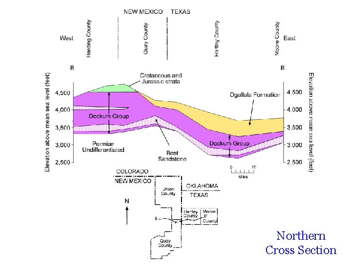 Northern Cross Section 