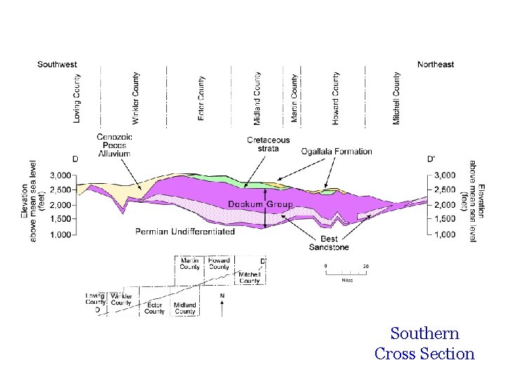 Southern Cross Section 