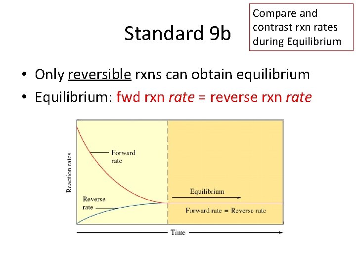 Standard 9 b Compare and contrast rxn rates during Equilibrium • Only reversible rxns