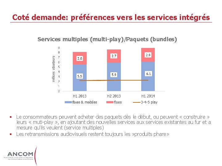 Coté demande: préférences vers les services intégrés Services multiples (multi-play)/Paquets (bundles) § Le consommateurs