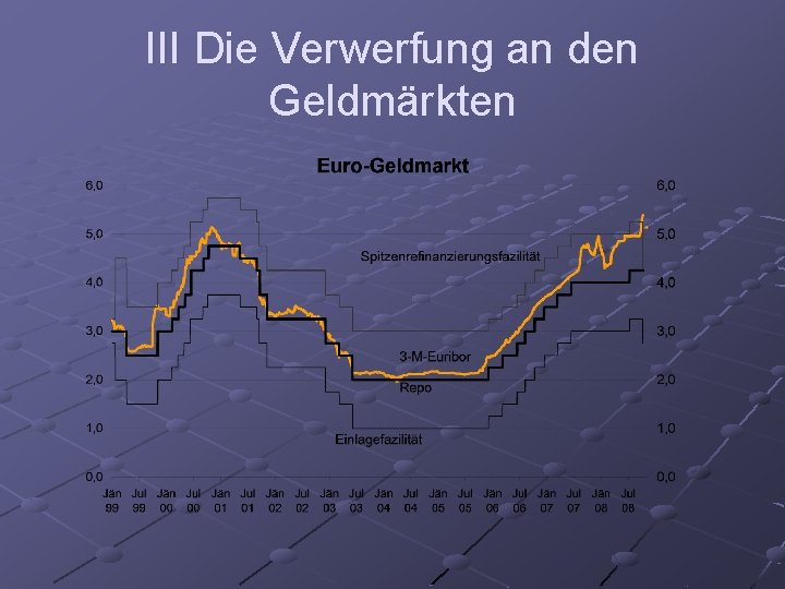 III Die Verwerfung an den Geldmärkten 