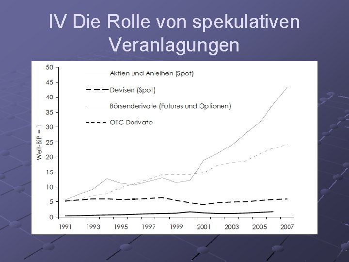 IV Die Rolle von spekulativen Veranlagungen 