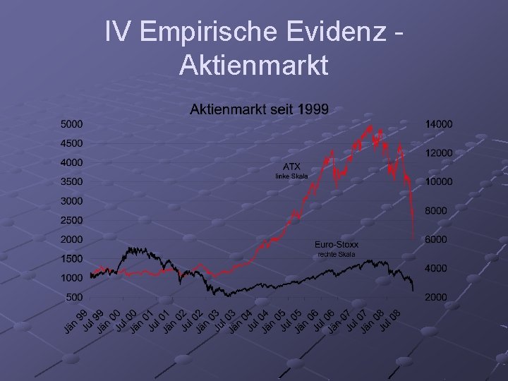 IV Empirische Evidenz Aktienmarkt 