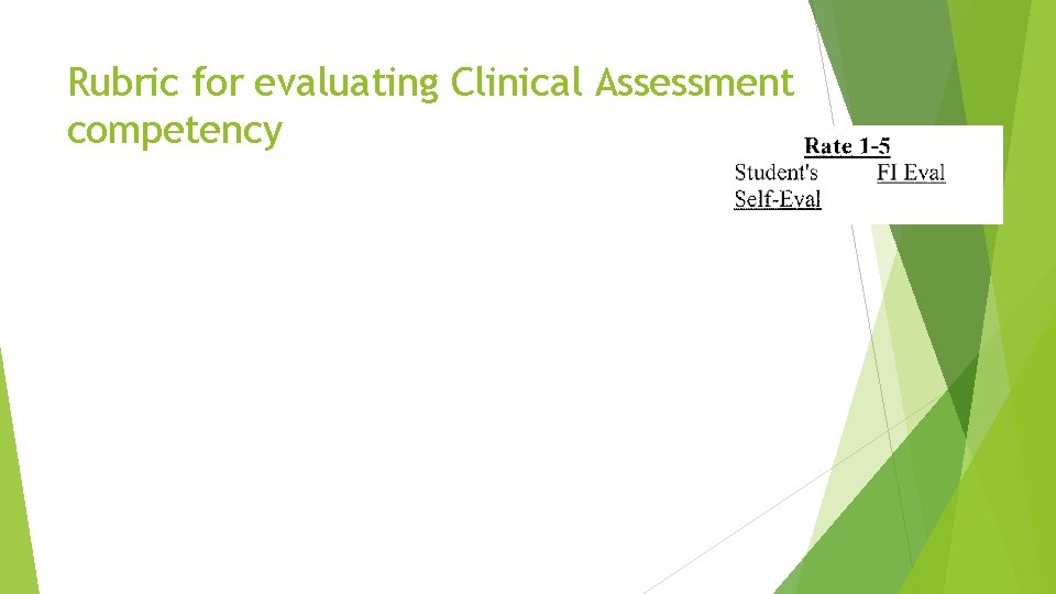 Rubric for evaluating Clinical Assessment competency 