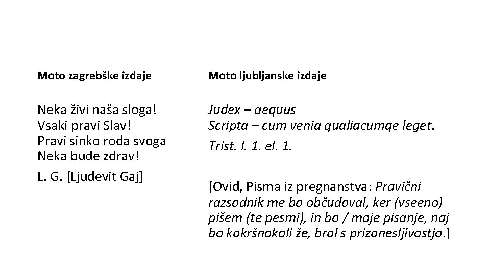 Moto zagrebške izdaje Moto ljubljanske izdaje Neka živi naša sloga! Vsaki pravi Slav! Pravi