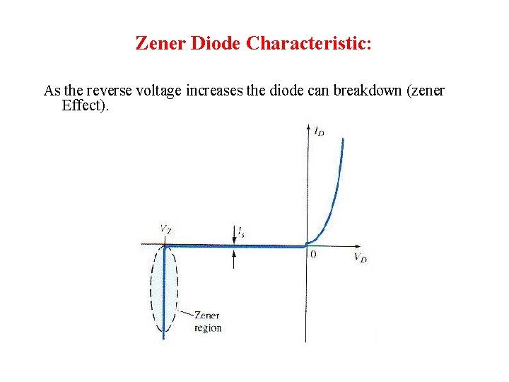 Zener Diode Characteristic: As the reverse voltage increases the diode can breakdown (zener Effect).