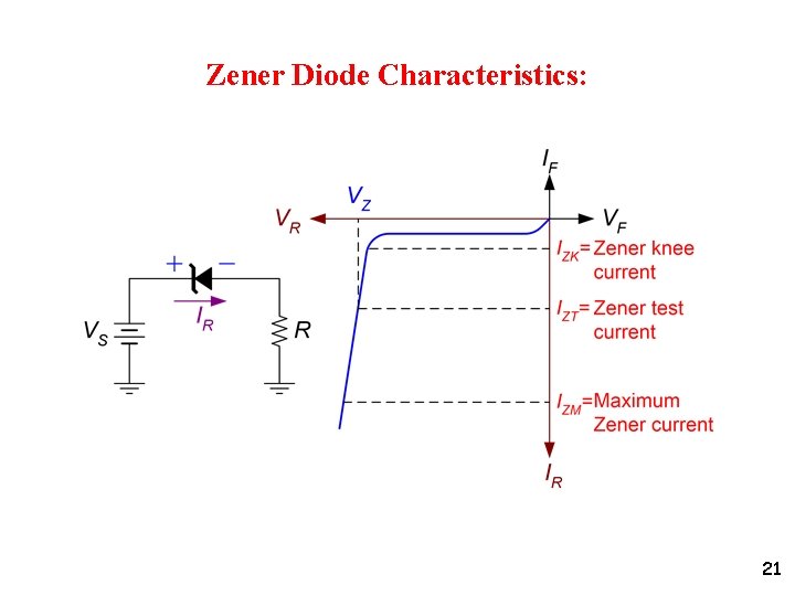 Zener Diode Characteristics: 21 