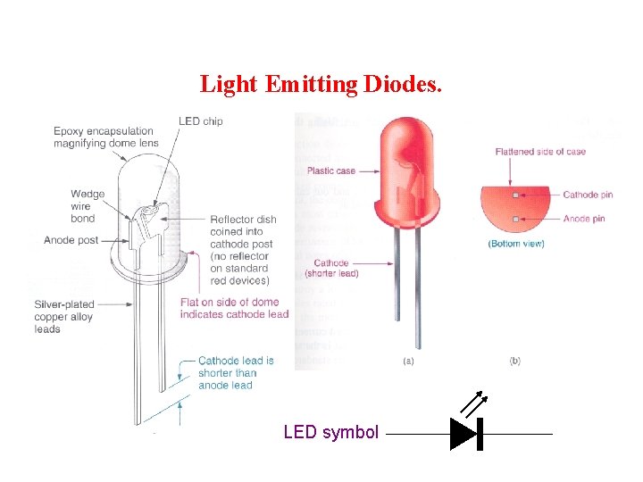 Light Emitting Diodes. LED symbol 