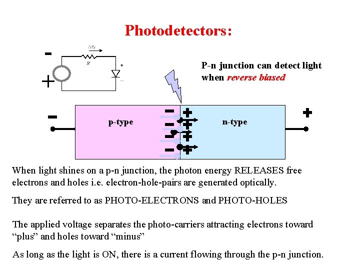 Photodetectors: + - P-n junction can detect light when reverse biased p-type n-type When