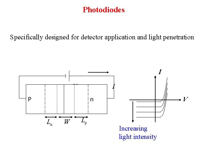 Photodiodes Specifically designed for detector application and light penetration I VA I P n