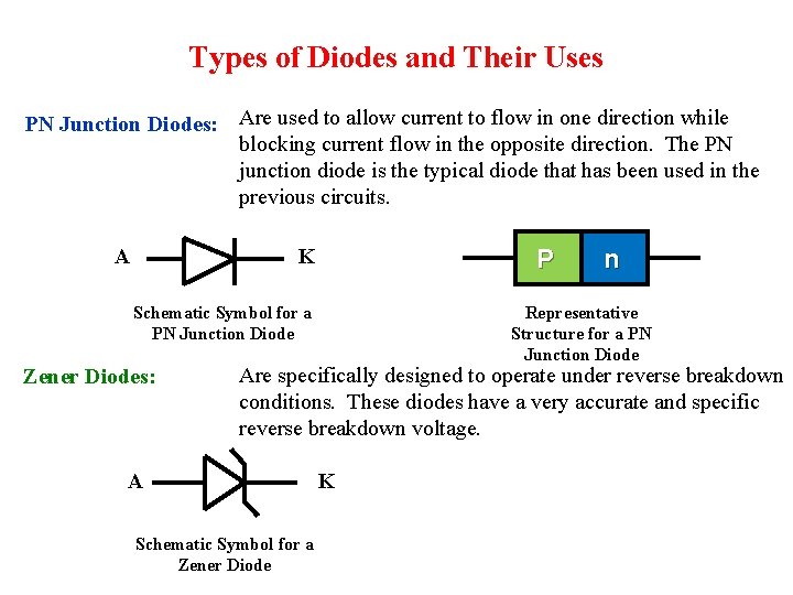 Types of Diodes and Their Uses PN Junction Diodes: Are used to allow current