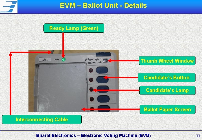 EVM – Ballot Unit - Details Ready Lamp (Green) Thumb Wheel Window Candidate’s Button