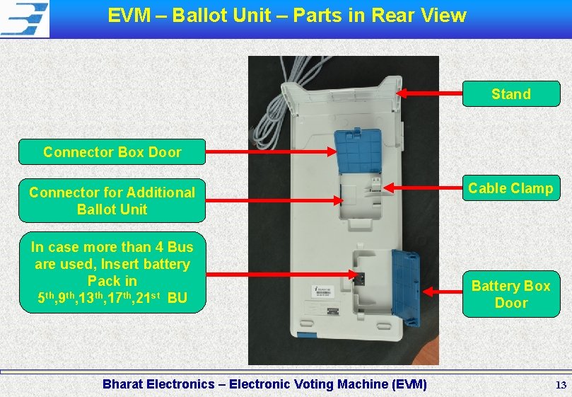 EVM – Ballot Unit – Parts in Rear View Stand Connector Box Door Connector