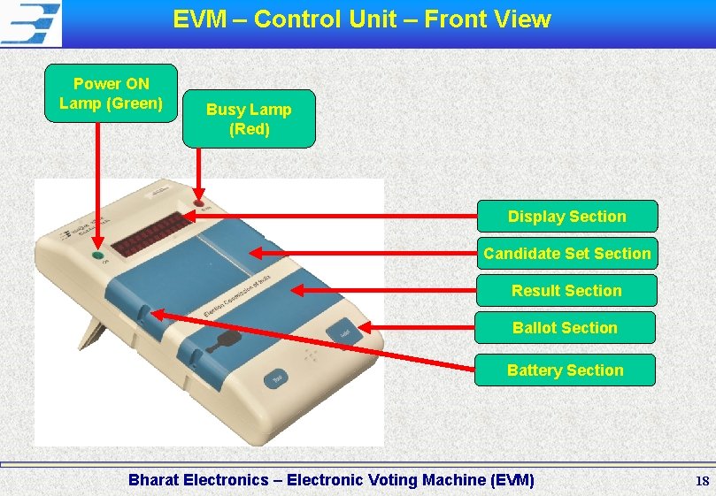 EVM – Control Unit – Front View Power ON Lamp (Green) Busy Lamp (Red)