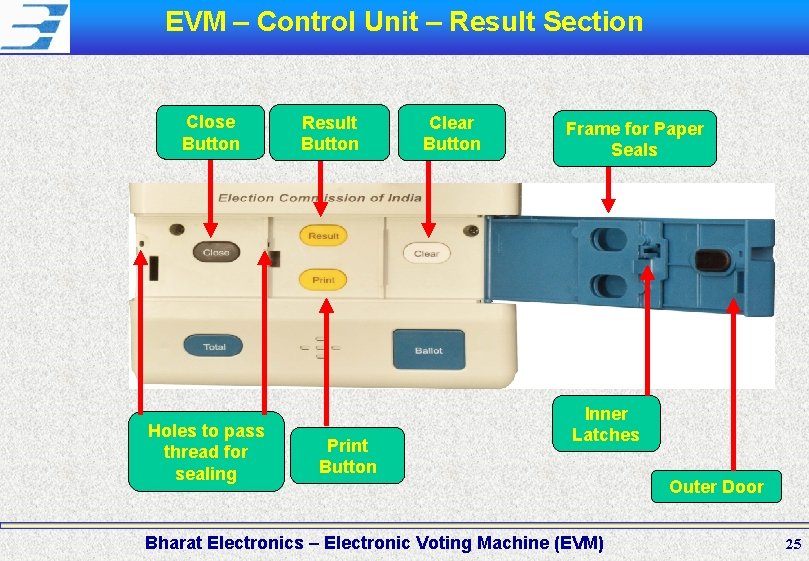 EVM – Control Unit – Result Section Close Button Holes to pass thread for