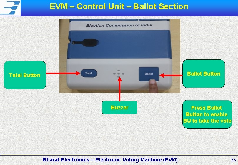 EVM – Control Unit – Ballot Section Ballot Button Total Button Buzzer Bharat Electronics