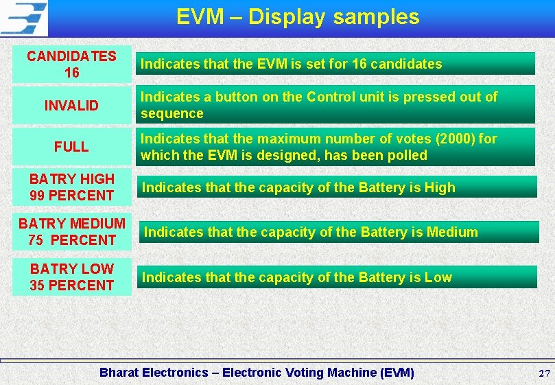 EVM – Display samples CANDIDATES 16 Indicates that the EVM is set for 16