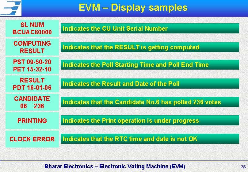 EVM – Display samples SL NUM BCUAC 80000 Indicates the CU Unit Serial Number