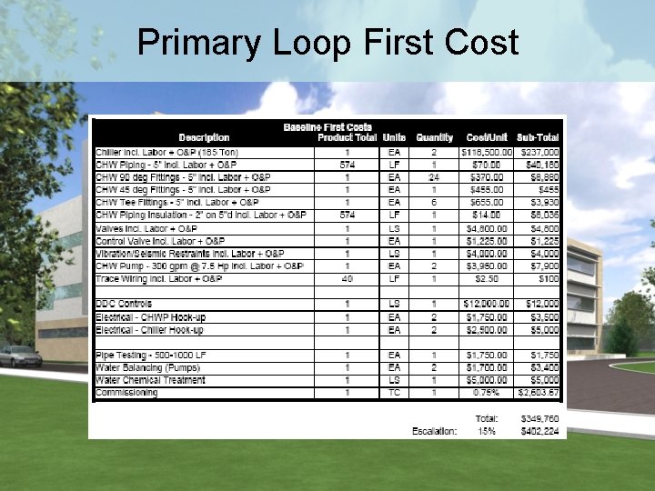 Primary Loop First Cost 