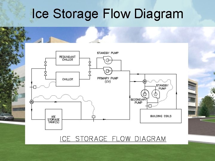 Ice Storage Flow Diagram 