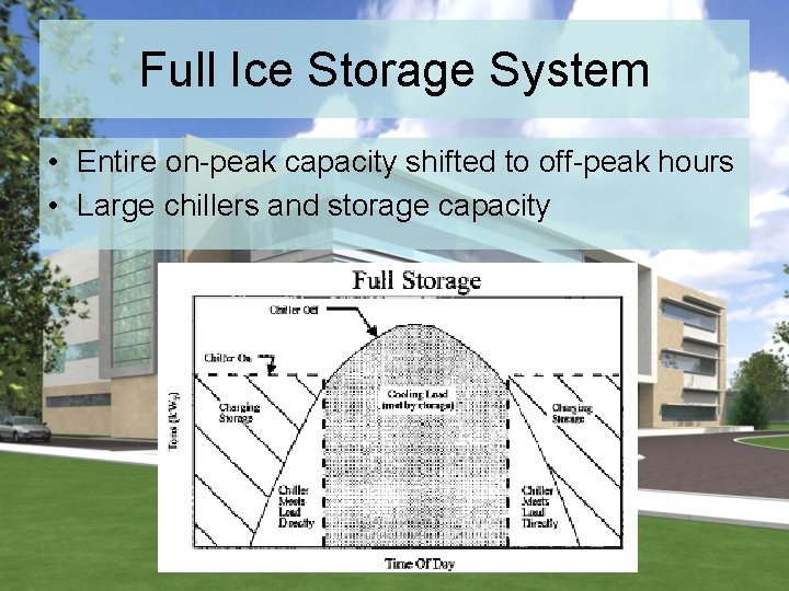 Full Ice Storage System • Entire on-peak capacity shifted to off-peak hours • Large