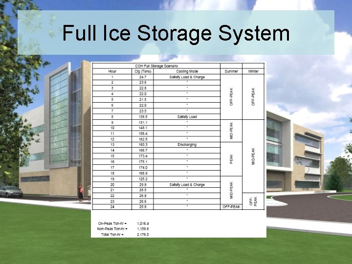 Full Ice Storage System 